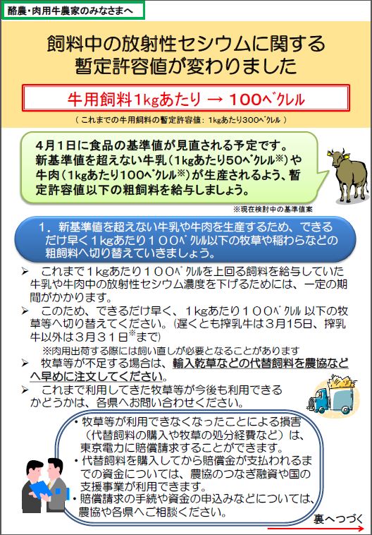 飼料の暫定許容値について